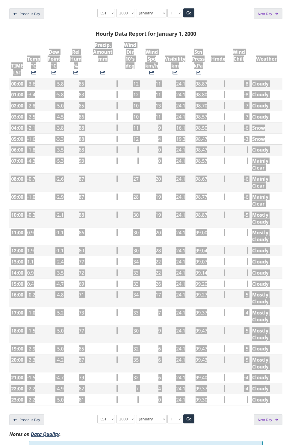 Highlight the Table